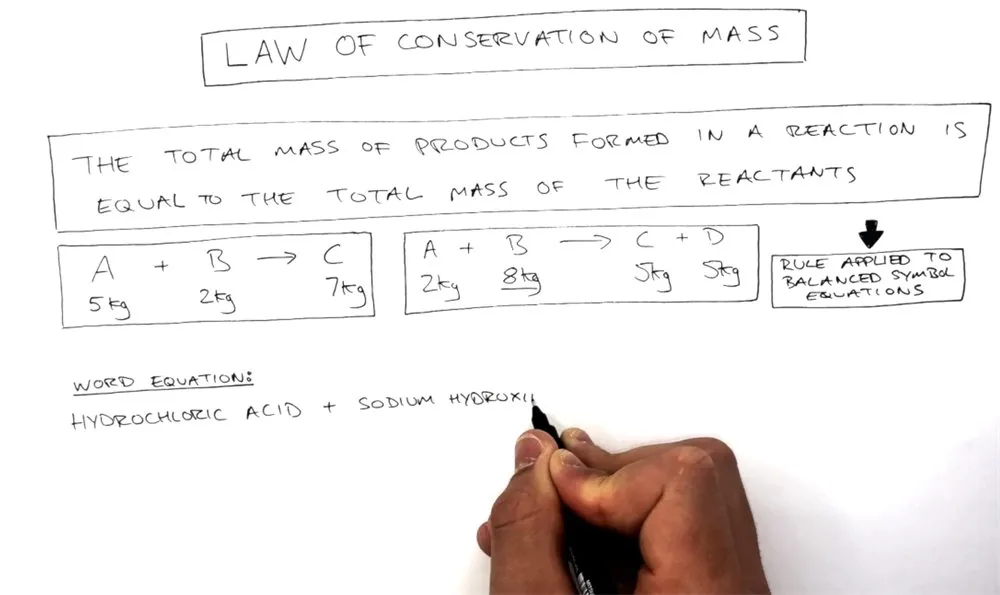 Law of conservation of mass video lesson being drawn on a whiteboard